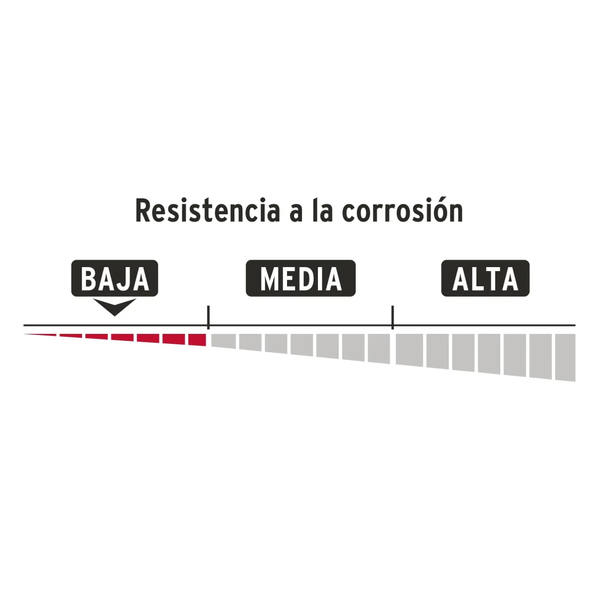 candado-antipalanca-80-mm-cuerpo-hierro-basic-1-pieza-truper-hermex-cor-80hp-22517 - Imagen 3